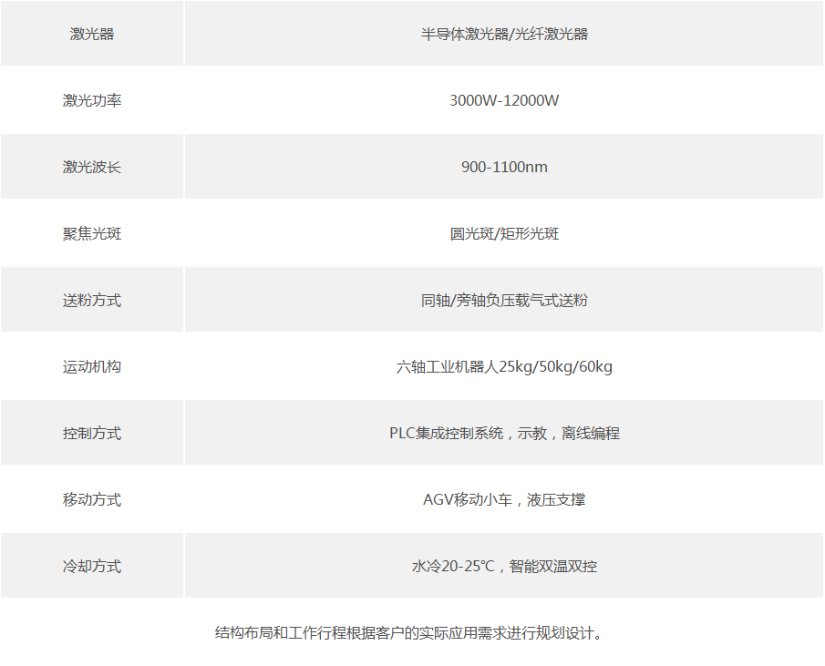 移动式激光强化再制造设备技术参数