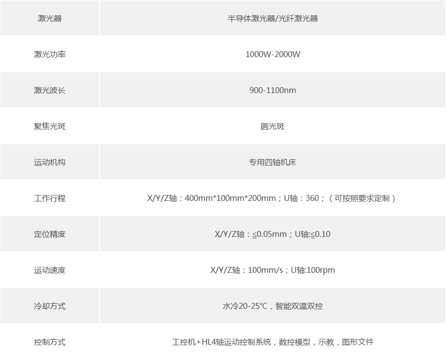 小型零部件激光淬火设备技术参数