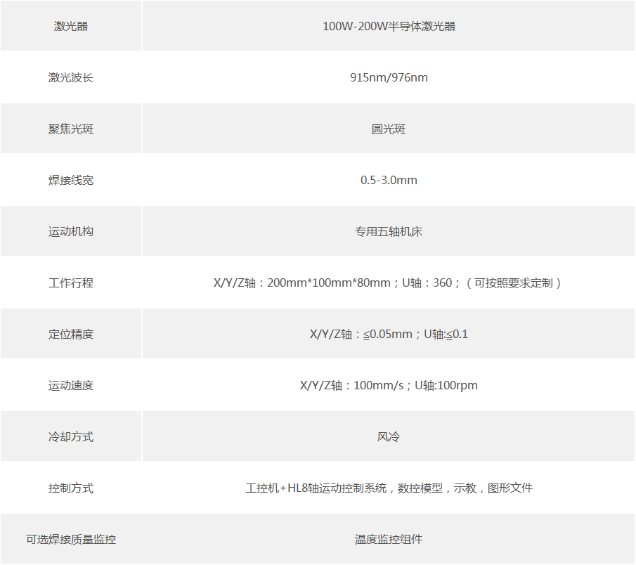 双工位轨迹式塑料激光焊接机技术参数