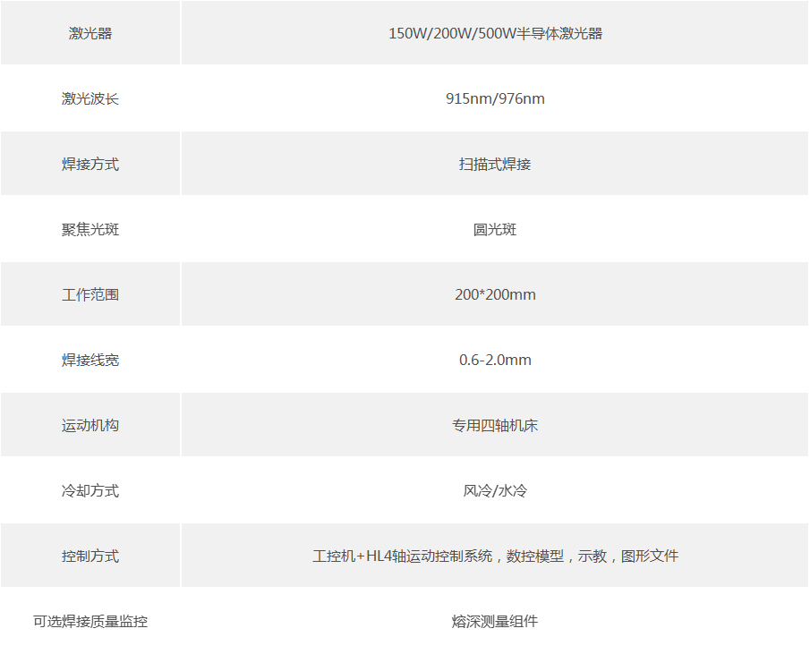 高速塑料激光焊接机技术参数