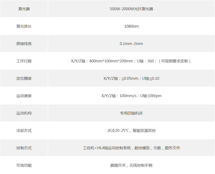 光纤激光焊接机技术参数