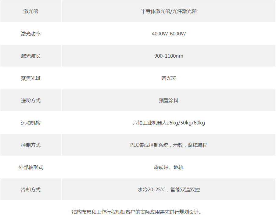 轧辊激光合金化专用设备技术参数