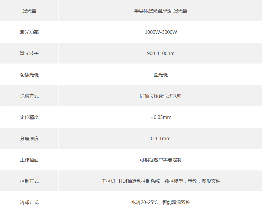 小型激光熔覆工作站/LMD激光3D打印设备技术参数