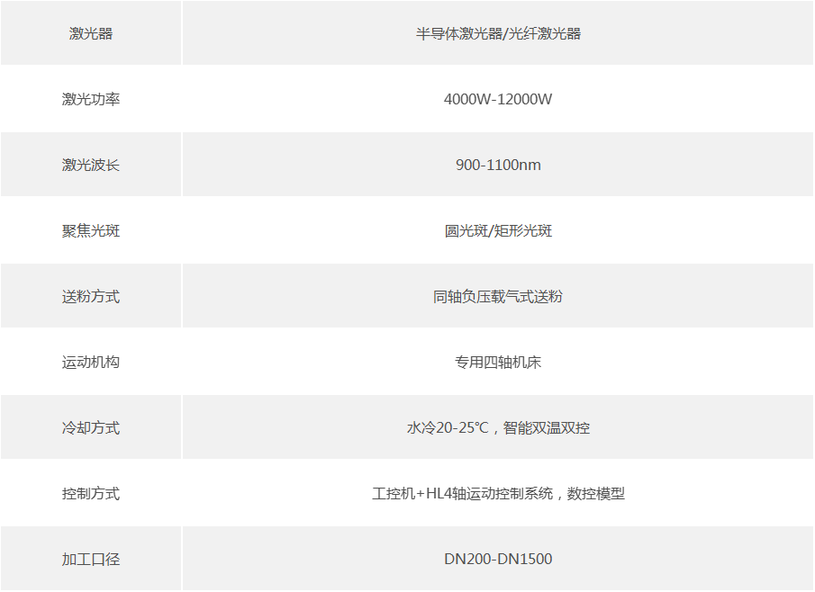 蝶阀硬密封激光熔覆专用设备技术参数