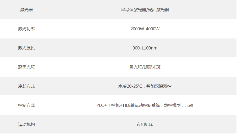 全自动刀刃激光淬火设备