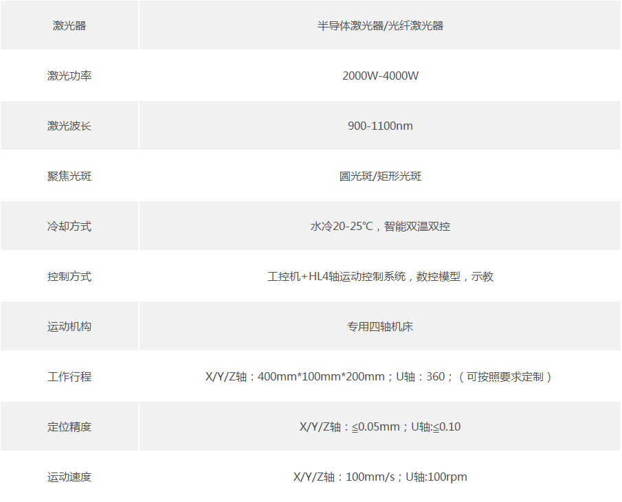 刀刃激光淬火设备技术参数