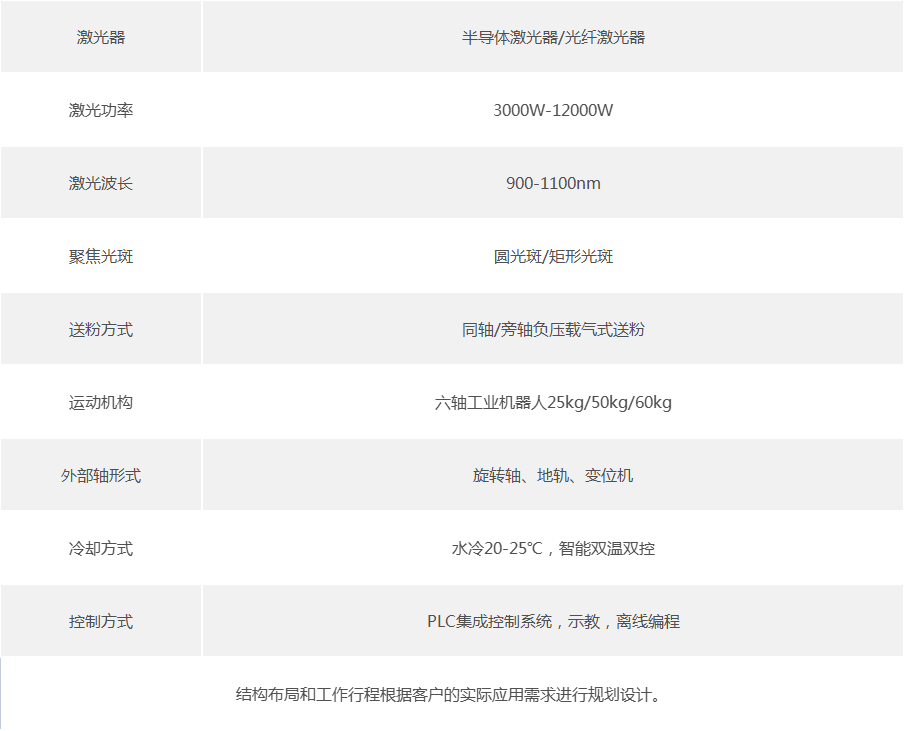激光強化激光再制造工作站技術參數(shù)