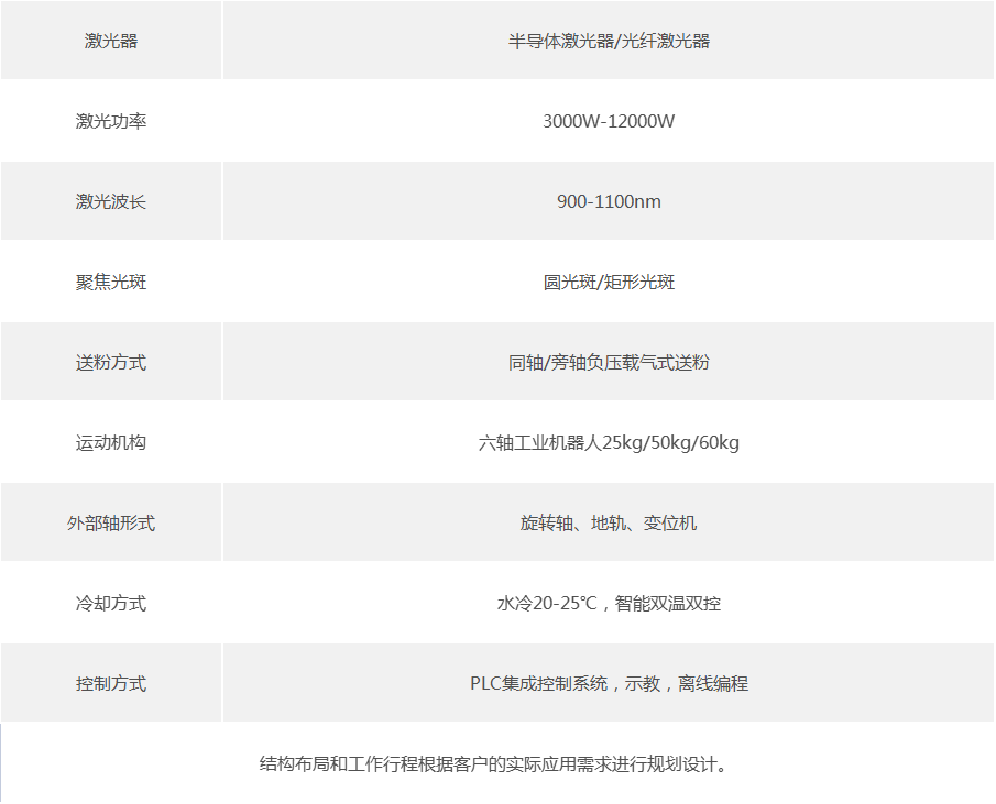 激光强化激光再制造工作站技术参数