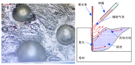 技术解析：激光焊接5种缺陷的解决方式2