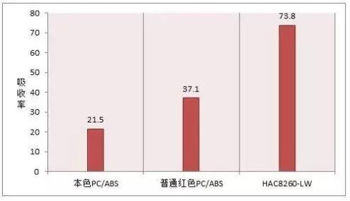 塑料焊接9