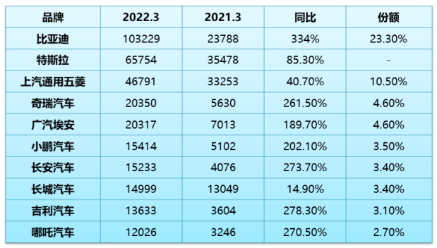 激光焊接在新能源汽车中的应用2