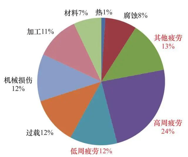 激光表面改性技术1